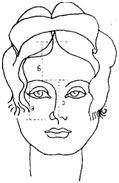 Круглый тип лица – лицо квадратной или четырехугольной формы