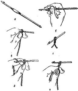 Начало вязания крючком: а — крючок для вязанья; б — положение крючка при вязании; в, г — как вывязывают основную петлю; д, е — как вывязывают воздушную петлю 