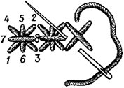 Болгарский, или двойной, крест цифрами показан порядок стежков 