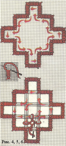 Освоение техники вышивания швом вырезывания рис. 4, 5, 6